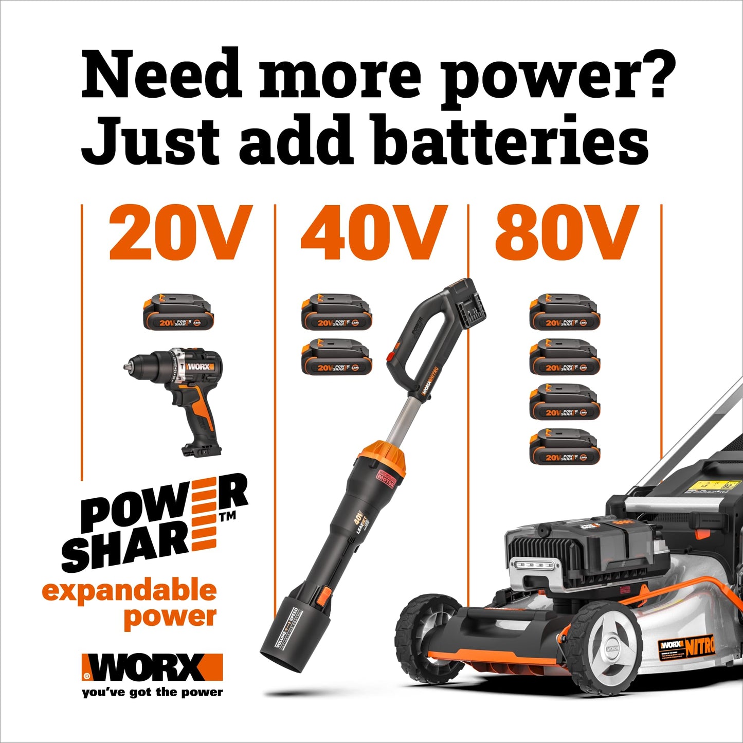 Worx Cordless String Trimmer, 15" Electric Weed Wacker with Dual-exit Bump-Feed Head, 25CC Gas-Like 40V Weed Eater with Brushless Motor, 2 × 4.0 Ah Batteries & Charger Included, WG185