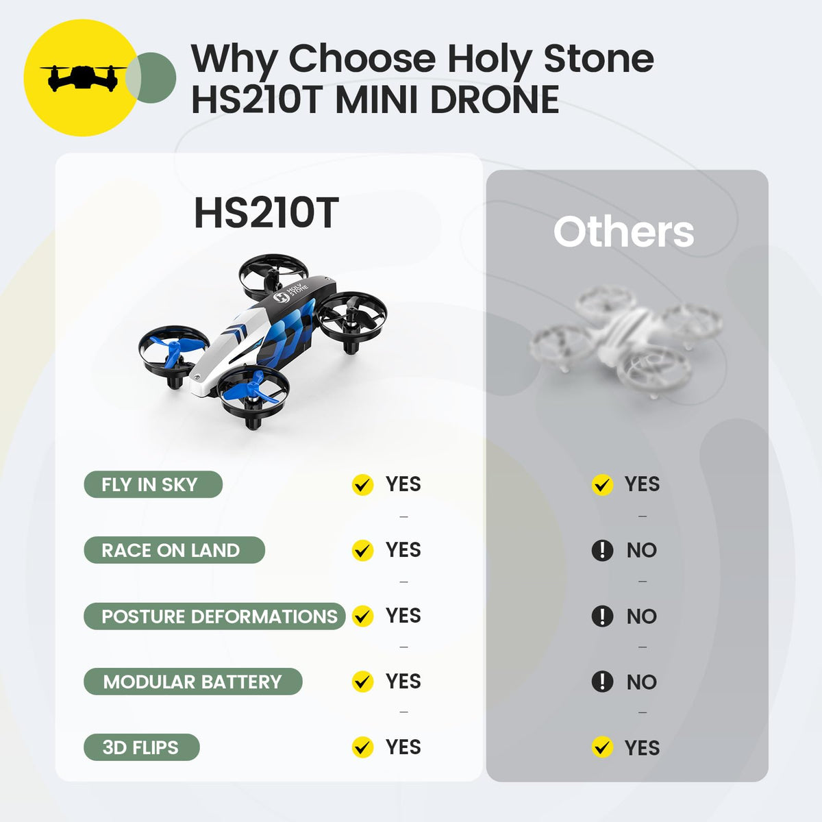 Holy Stone HS210T Drones for Kids, 2 IN1 MINI Indoor Drone with Land & Fly Mode, Four Posture Deformations RC Quadcopter with 3D Flip, Auto Hovering, Easter day& Birthday Toy Gift for Boys and Girls
