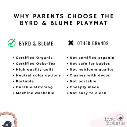 Byrd & Blume Round Baby Play Mat, Reversible Quilted Organic Cotton, Soft Circle Nursery Rug, Non Toxic, Foldable Portable, 40 Inch, Gray Stars/Solid Gray
