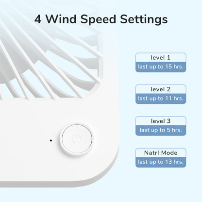 JISULIFE Desk Fan Battery Rechargeable, 4500mAh 180°Foldable Portable Personal Fan, 4 Speeds Adjustable Long Battery-life for Home Office Travel Outdoor Gifts for Women Men-White