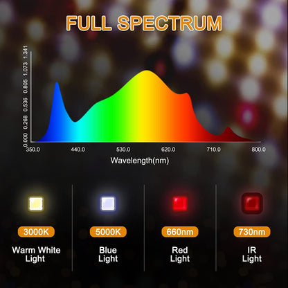 Gerylove LED Grow Light, SP1000 Sunlike Full Spectrum Dimmable Plant Lights with Thermometer Hygrometer, Growing Lamps for Indoor Plants Seedlings Veg Bloom 2x2/3x3 Ft Coverage