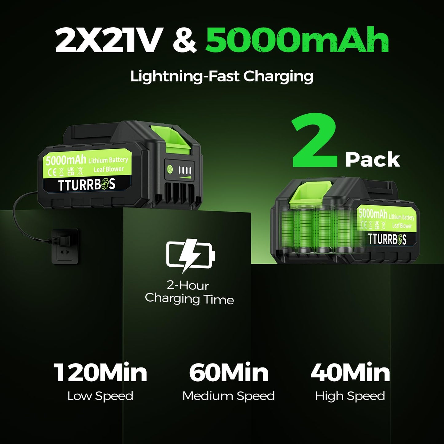 Leaf Blower Cordless, 650CFM Electric Leaf Blower with 2 x 5.0Ah Batteries and Charger, 6-Speed Modes, Brushless Motor, Powerful Blowers for Lawn Care, Yard, Patio, Dust, Blowing Leaves