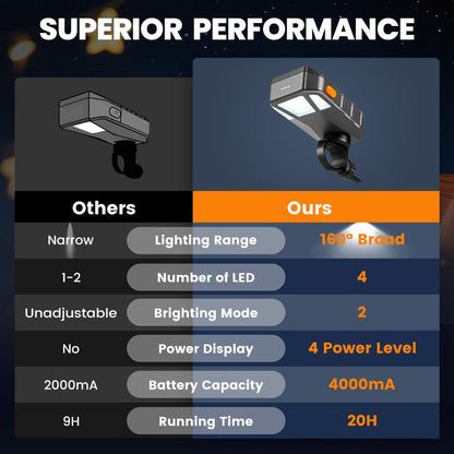 Grill Light for Blackstone Griddle & Weber Grill, Goldusk Rechargeable BBQ Lights with 160° Beam Automatic On/Off 2-Level Brightness Grilling Accessories for Outdoor Grill Gifts for Men Dad Husband