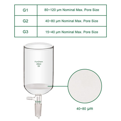 FunChem Buchner Filtering Funnel with Medium Frit (G2), I.D. 76 mm, 80 mm Depth, with 24/40 Standard Taper Inner Joint and Vacuum Serrated Tubulation, 250 mL
