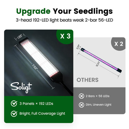 SOLIGT 72 Cell Self Watering Seed Starter Trays with Grow Light, 3 Seed Starter Kit with Humidity Domes, Full Spectrum Seedling Light with 8/12/18H Timer for Seed Starting, Seedling Growing