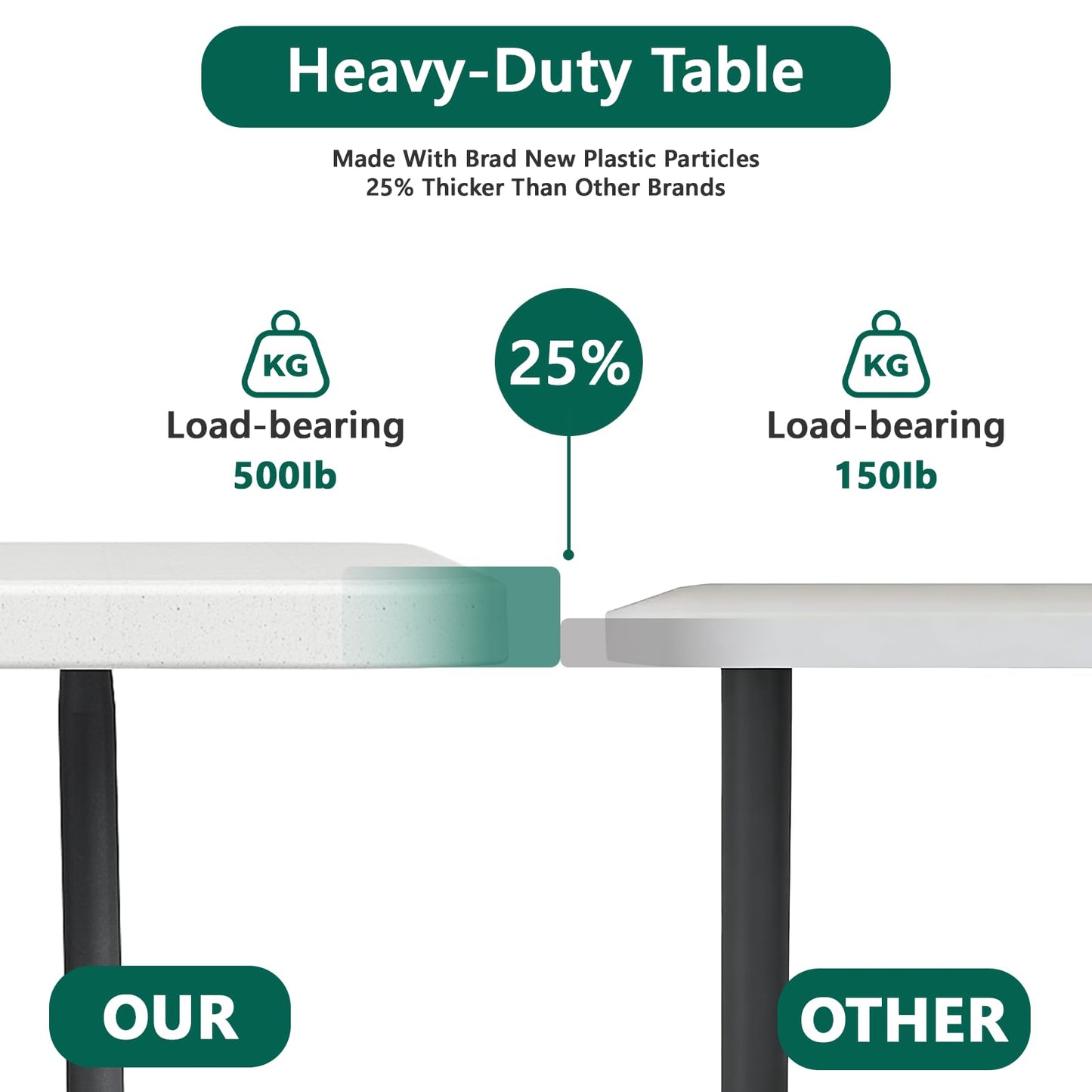 FurniEdge 6FT Folding Table 2 Pack, Heavy Duty Plastic Table with Handel, 400 lbs Portable Table, Reinforced Steel Legs, Fold-in-Half Table Ideal for Parties, Picnics, Weddings, Camping White