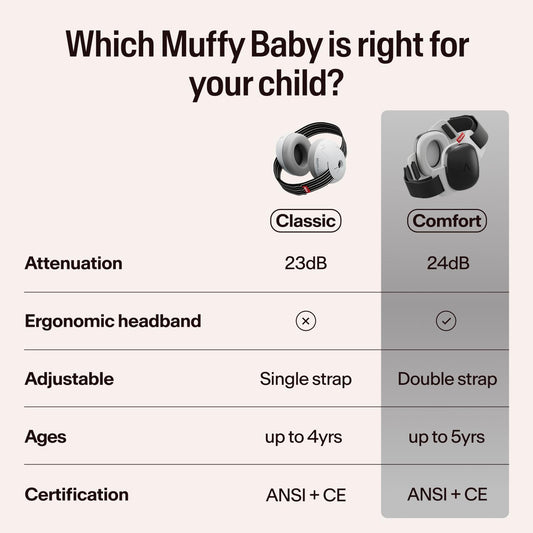 Alpine Muffy Baby Ear Protection for Babies and Toddlers up to 36 Months - CE & ANSI Certified - Noise Reduction Earmuffs - Comfortable Baby Headphones Against Hearing Damage & Improves Sleep - Black