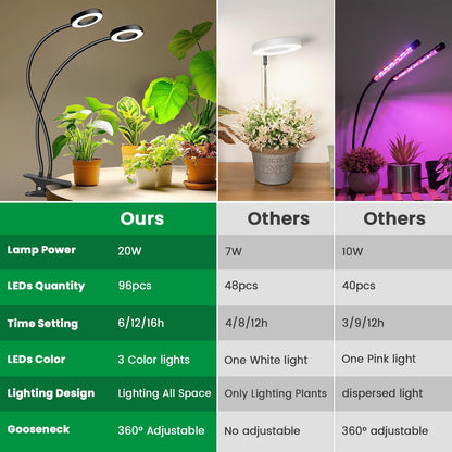 Eurbolan Grow Lights for Indoor Plant, Halo LED Grow Light with Clip, Upgrade 96 LEDs Clip On Plant Lights, Full Spectrum LED Plant Growing Lamp with 3 Modes & 5 Dimmable Levels, Auto Timer 6/12/16H.