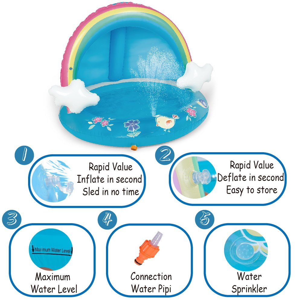 Baby Pool, Rainbow Splash Pool with Canopy, Spray Pool of 40 Inches, Water Sprinkler for Kids, for Ages 1-3