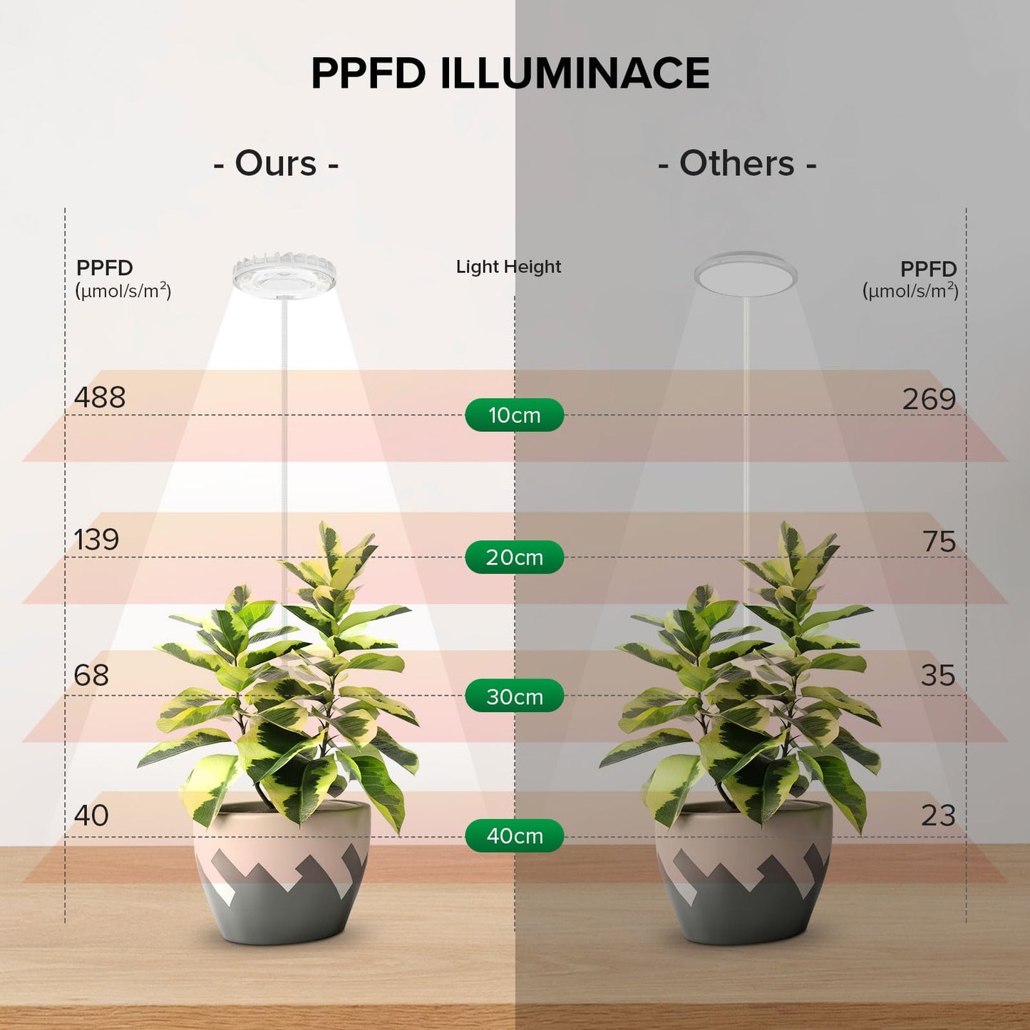 SGLEDs Grow Lights for Indoor Plant, Clip on Plant Grow Lights Full Spectrum, 12W LED Plant Lights for Indoor Growing, Auto On/Off 3/6/12H, 4000K Plant Grow Lamps with 4 Level Dimmable, White 1 Pack
