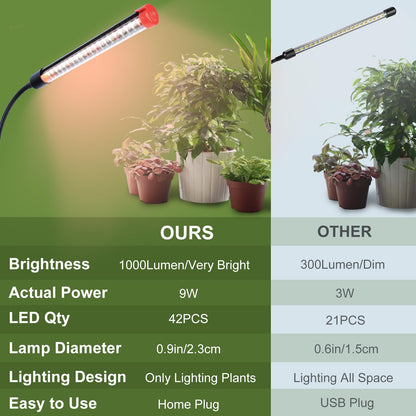Game Changer! FECiDA 2026 3Pack 9 Watt Power Draw, NO Need Adapter, Clip Grow Lights for Small Indoor Plants, Bonsai, 4/8/12H Timer, Enough Bright Like Sun for Your Plants