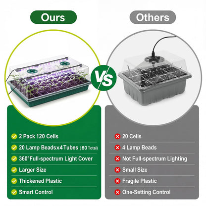 VPQZUPG 2 Pcks Seed Starter Tray 120 Cells Seed Starter Kit with Grow Light, Seed StartingTrays for Seed Seedling Planting Starter, Mini Greenhouse Plant Germination Trays