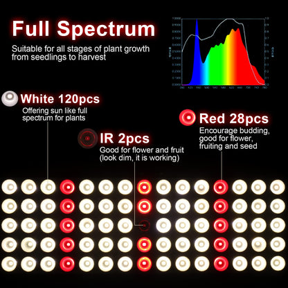 JCBritw 100W LED Grow Light Panel，Adjustable Free Standing Plant Light, White with IR Full Spectrum Grow Lamp on Stand for Indoor Plants Seed Starting, Seedlings, Veg, Flower