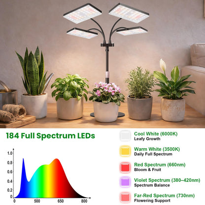 LBW Desk Grow Light for Indoor Plants, Full Spectrum Desk Plant Lamp with 4 Adjustable Goosenecks, Wide Coverage, Plug & Play, for Seedlings, Succulents & Houseplants