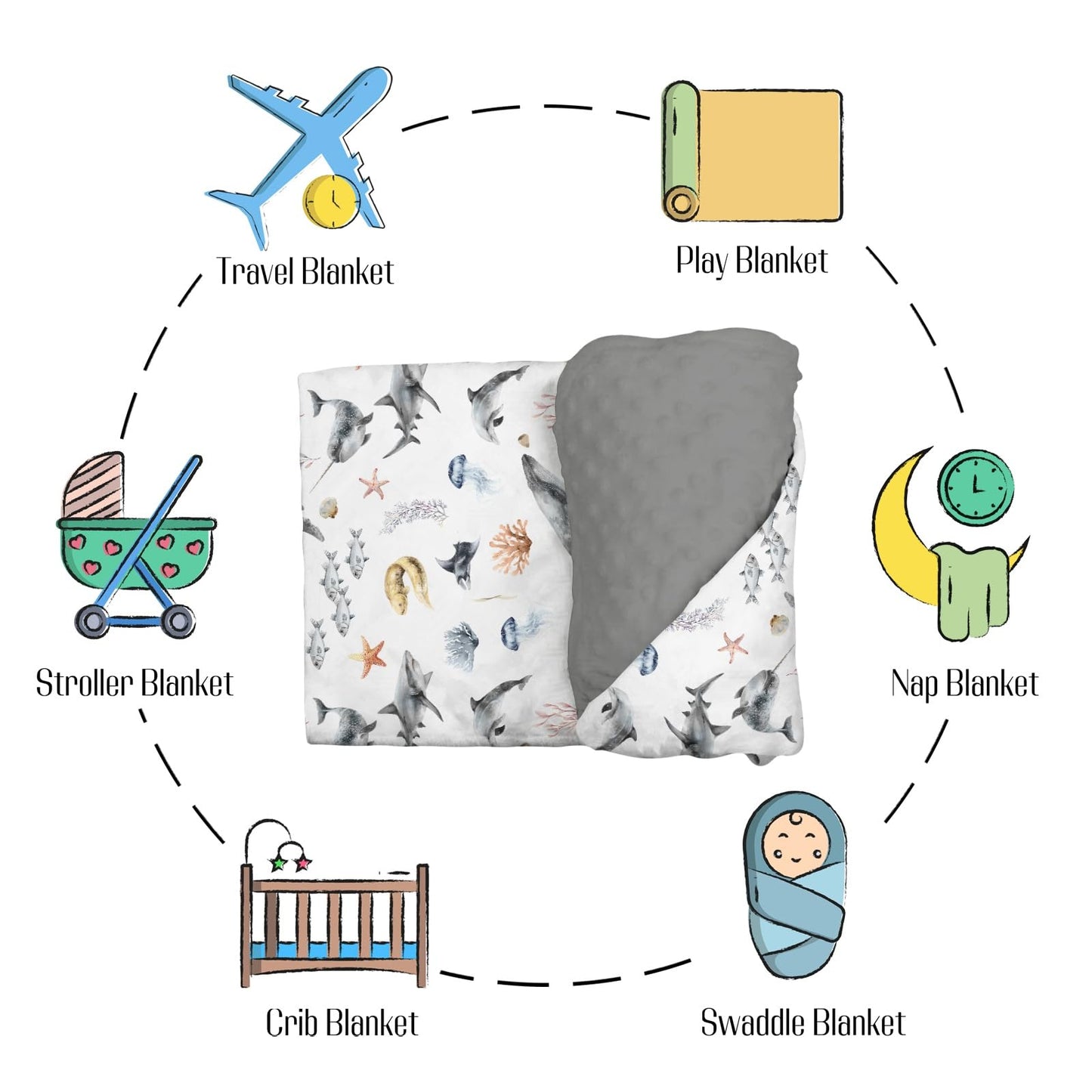 EyMzcod Mink Baby Boy Girl Blankets Under The Sea Animals, Ocean Creature Whale Shark Soft Double Layer Dotted Backing Receiving Swaddle, Newborn Infant Toddler Nursery Crib Bedding Shower Gift 30x40