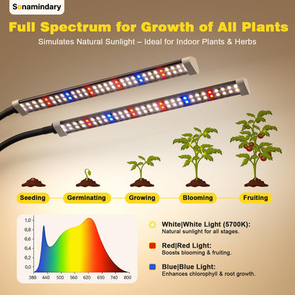 Sonamindary Grow Light for Indoor Plants, 120 LEDs Full Spectrum 5700K Plant Lamp with Red Blue White Light, 5-Level Dimmable, 4/8/12H Timer, Adjustable Clamp Stand(Dual Head)
