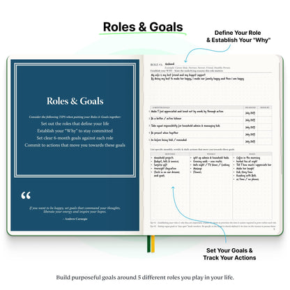 Roterunner Purpose Planner Notebook B5 7.5”x9.8” Undated 2026 Daily Weekly and Monthly Productivity Goal Setting Tool for Work Home ADHD for Adults Self Care Journal