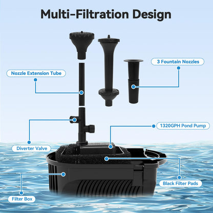 KioGro 1320GPH/100W Large Water Fountain Pump, Pond Pump Fountain Kits for Outdoor, Pond Equipment with 3 Nozzle Options, Adjustable Water Flow, IPX8 waterproof, Black