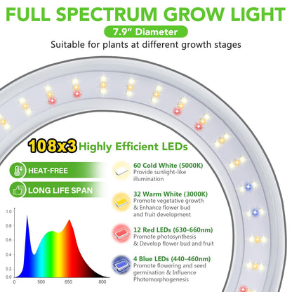 LORDEM Grow Light for Indoor Plants, 7.9" Diameter Tri-Head Plant Light for Plants Growing, Full Spectrum Growth Lamp with Auto Timer 3/6/12H, 4 Dimmable Levels, 3 Lighting Modes, Adjustable Stand