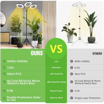 LORDEM Grow Light for Indoor Plants, 7.9" Diameter Tri-Head Plant Light for Plants Growing, Full Spectrum Growth Lamp with Auto Timer 3/6/12H, 4 Dimmable Levels, 3 Lighting Modes, Adjustable Stand