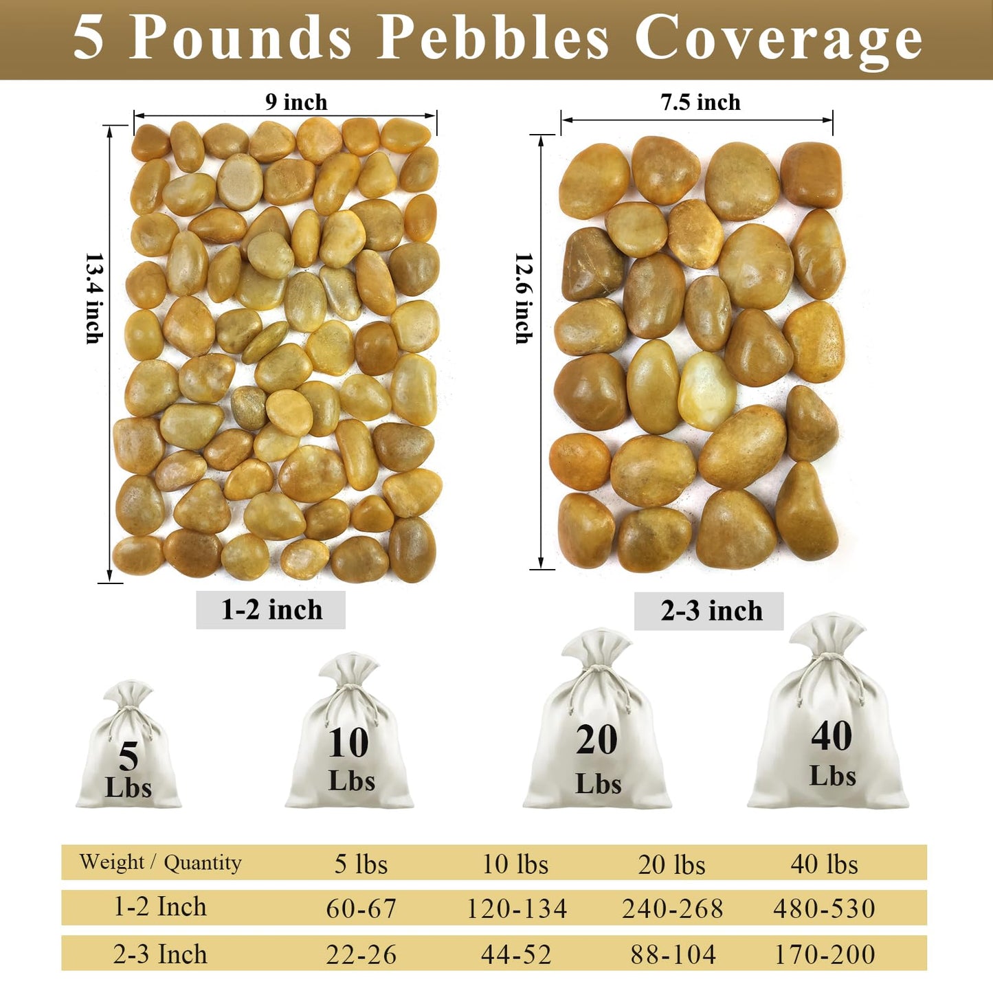 FANTIAN 40 lbs Yellow River Rocks for Landscaping, 2-3 Inch Polished Pebbles for Indoor Plants, Decorative Rocks Stones for Vases, Aquariums, Fountains, Pathways, Backyard and Garden