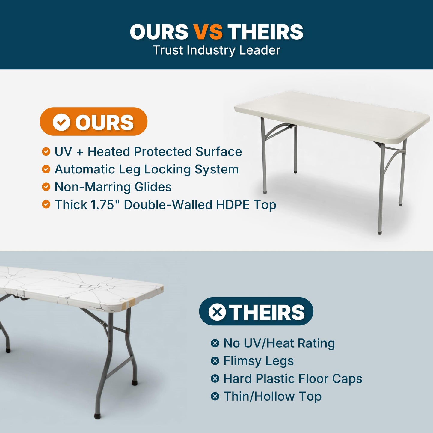 OEF Furnishings OEFBT2448 Utility Series Heavy-Duty Premium Commercial-Grade Indoor/Outdoor Folding Table (24 x 48 in, Rectangular, Speckled Gray Top/Gray Frame)