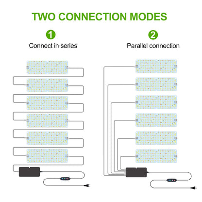 6Panel Grow Lights for Indoor Plants, Seed Starting, Veg, Pot Plants, Bonsai with Timer 4/8/12/16/20H, Ultra-Thin Under Cabinet & Shelf Full Spectrum LED Plant Growing Lamps, Multi-Panels Free Connect