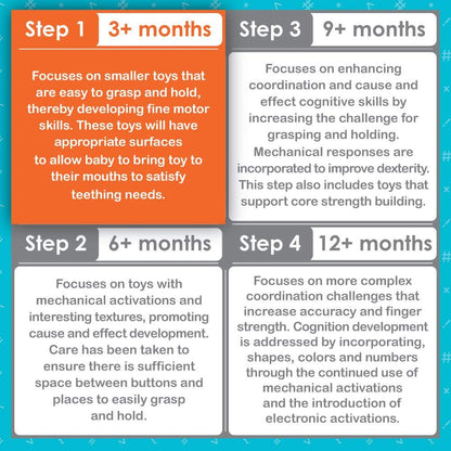 SMART STEPS by baby trend STEM Jammin’ Gym with Play Mat