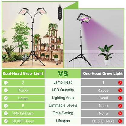 LBW Grow Lights for Indoor Plants,Full Spectrum Standing Plant Grow Light with 4/8/12H Timer, 6 Dimmable Levels,68" Adjustable Tripod, Floor Grow Lamp for Large Indoor Plants, Dual Heads Plus