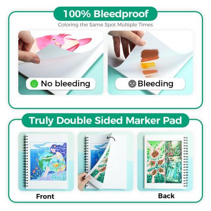 Ohuhu Double-Sided Marker Pad Art Sketchbook Bleedproof - 7"x10" Large Paper Size - 90 lb/150 gsm Smooth Drawing Paper - 60 Sheets/120 Pages - Spiral Bound Sketching Book for Alcohol Markers