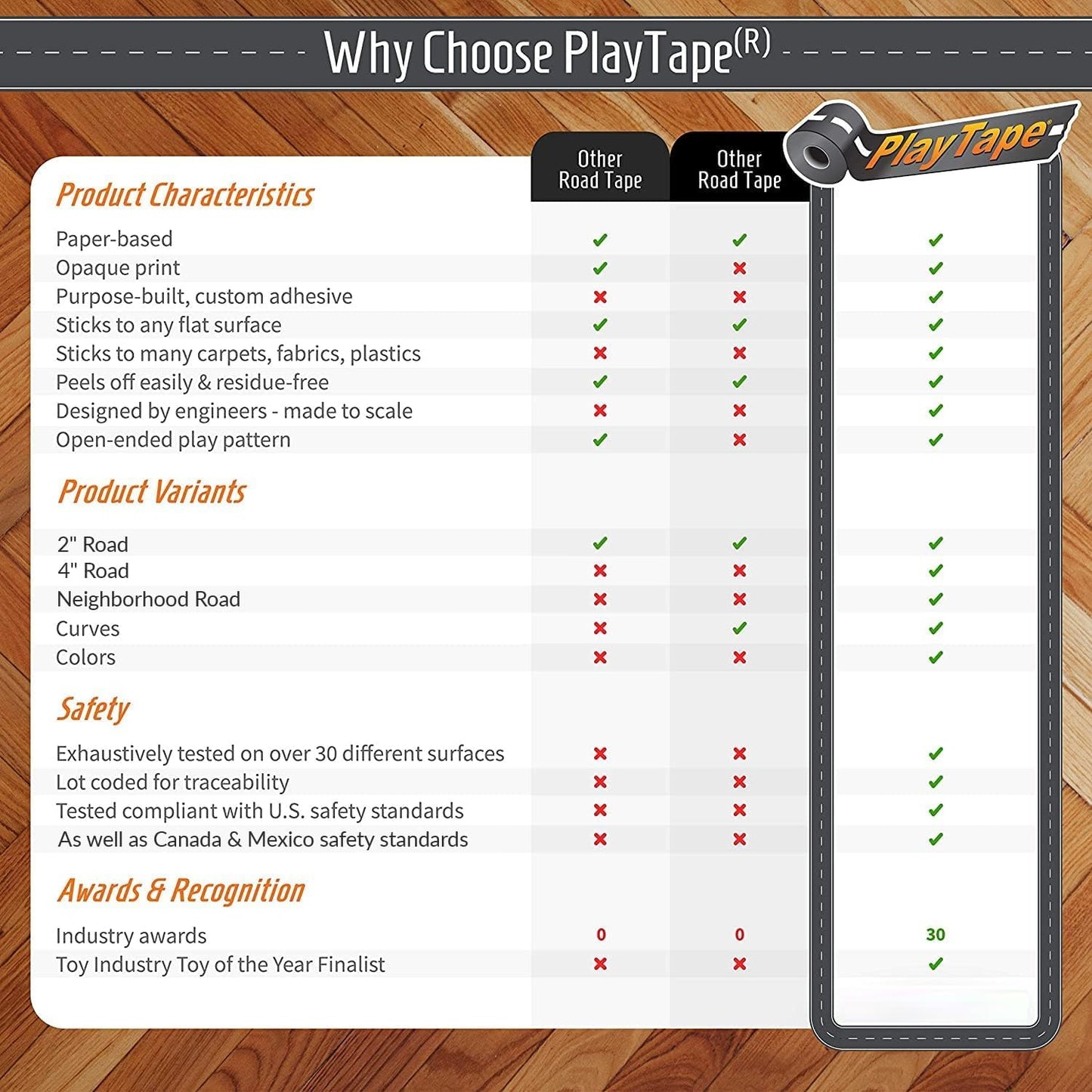 PlayTape Road Tape for Toy Cars - No Residue, Great Travel Toy; 10-Pack of 30 ft. x 2 in. Asphalt Road