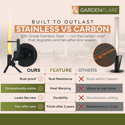 Gardenflare GARDENFLARE Stainless Steel Pellet Stove & Smokeless Firepit, Patio Heater for Ambiance - Wood Fire Pit for Patio, Fire Tube, Outside Backyard Bonfire & Outdoor Fireplace