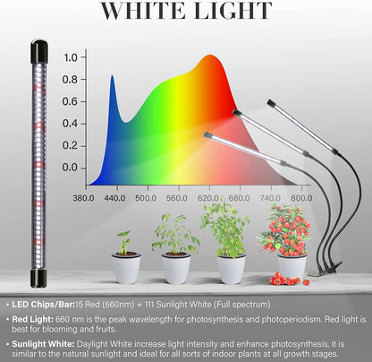 iPower LED Grow Light, 6000K Full Spectrum Clip Plant Growing Lamp with 126 White Red LEDs for Indoor Plants, 5-Level Dimmable, Auto On Off with 4/8/12H Timer