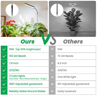 Eurbolan Grow Lights for Indoor Plants,153 LEDs Full Spectrum Plant Light, Plant Growing Lamp with 6/12/16 Timer, 5 Dimmable Levels,360° Gooseneck, 10''-65'' Adjustable Height for Small/Large Plant.