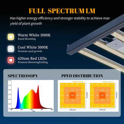 HHNMAHN 120W LED Grow Light Full Spectrum Dimmable for Indoor Plants,13x12.5Inch Hanging Growing Lamp with Adjustable Lanyard,2x2ft Coverage Waterproof Driver for Greenhouse Seedling Vegetable Flowers