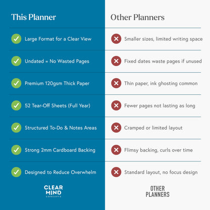 Clear Mind Concepts Weekly Desk Planner - Large 11.3” x 16.5” Tear-Off Pad, 52 Undated Sheets, Thick 120gsm No-Bleed Paper - To-Do List, Notes & Weekly Schedule Organizer
