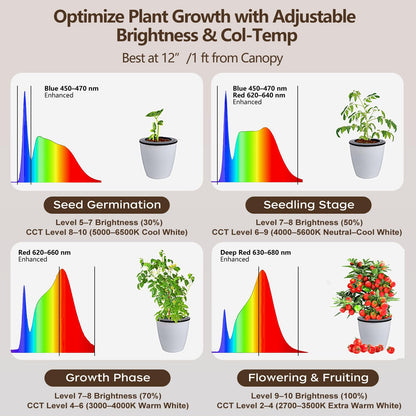 AJABotanics 40W Full Spectrum Tall Grow Light, 85'' Adjustable Standing Plant Light for Indoor Plants, 10-Level Dimmable with 4/8/12H Timer, Sunlike for Large Plants & Indoor Trees