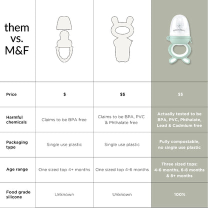 Moss and Fawn Forage Feeder - Baby Fruit Feeder, Frozen Breast Milk Popsicle Teether & Pacifier - BPA, PVC & Phthalate-Free - Fern