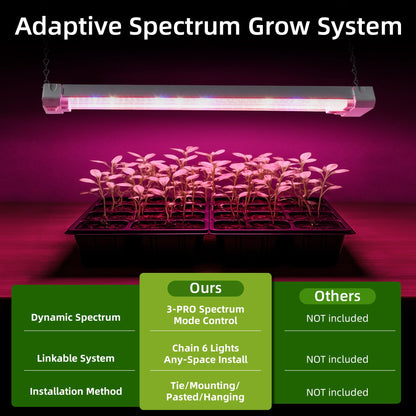 Hlite 16inch Adjustable Full Spectrum Plant Growing Lamps- Linkable Grow Lights for Indoor Plants Plug and Hanging Design with On/Off Switch Timer Hanging Grow Light from Seedling to Flowering，White