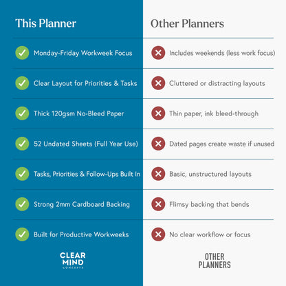 Clear Mind Concepts Focus Work Planner - Weekly Productivity Desk Organizer, 52 Undated Tear-Off Sheets, Mon-Fri Layout, 11.7” x 8.3” - Track Priorities, Tasks, Notes & Goals for Office & Remote Work
