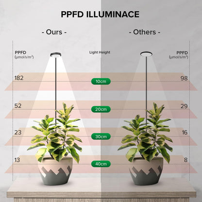 SGLEDs Grow Lights for Indoor Plants, Full Spectrum Plant Grow Lights, 4000K Pot Clip LED Plant Lamps for Indoor Growing with Auto Timer, 4 Dimmable Modes Clip on Light for Succulents 1 Pack