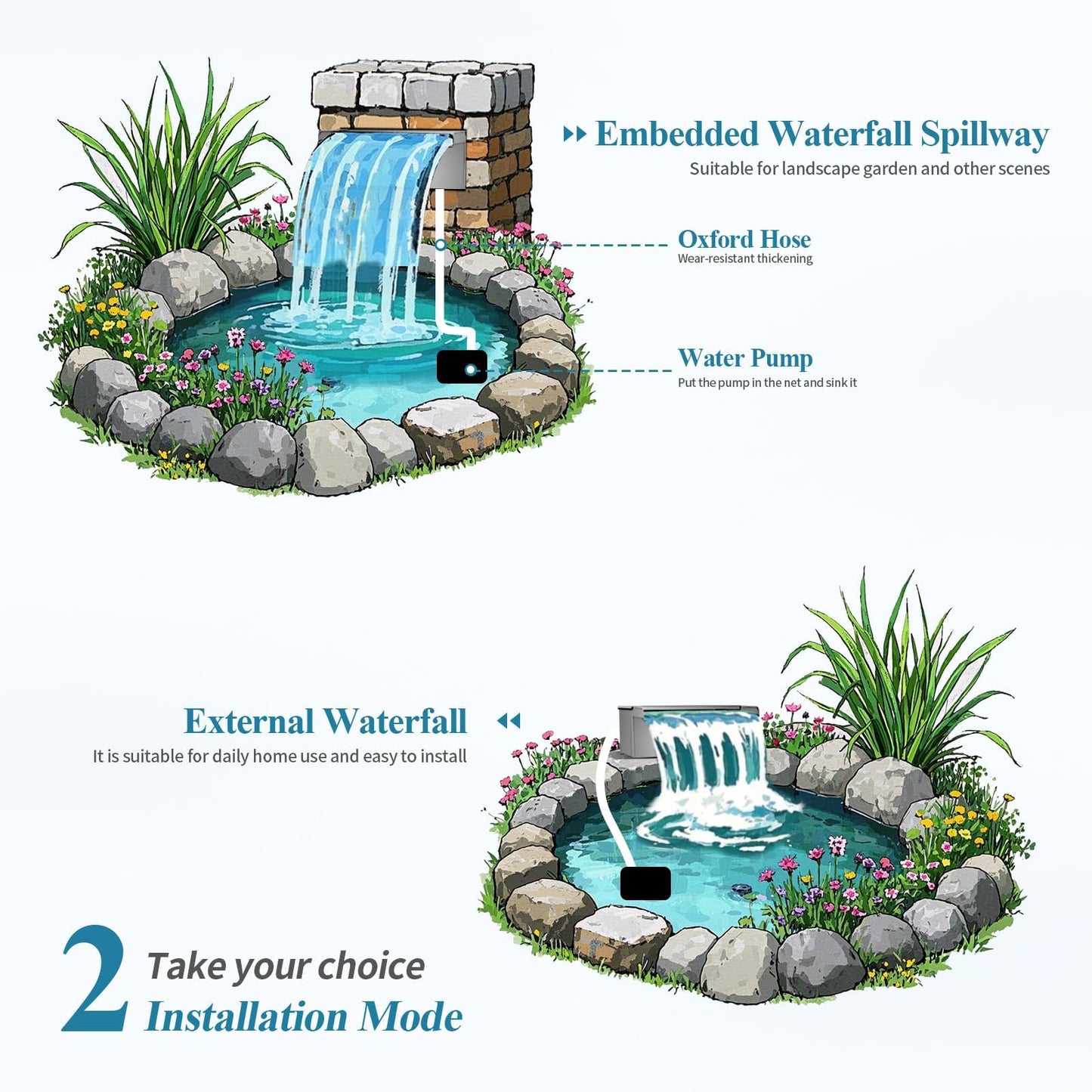 Pond Waterfall Spillway with Filter and Pump Kit - 304 Stainless Steel Ponds Waterfall Box,800 GPH Pump,9.8FT Oxford Hose,Garden Water Features