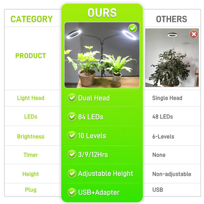 LETKEYS Grow Lights for Indoor Plants,Double Head Full Spectrum LED Plant Light with Stand,6 Dimmable Levels & 3 Lighting Modes, Auto On Off Timer 3/9/12H, 38-67 inches Adjustable Height, Black