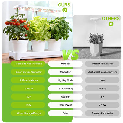 Indoor Garden Led Grow Light, Herb Kitchen Garden Grow Kit, Full Spectrum LED Plant Light for Plants, Height Adjustable Growing Lamp with Intelligent Controller (Not Pots) (White, 16.5*6.5*4 inch)