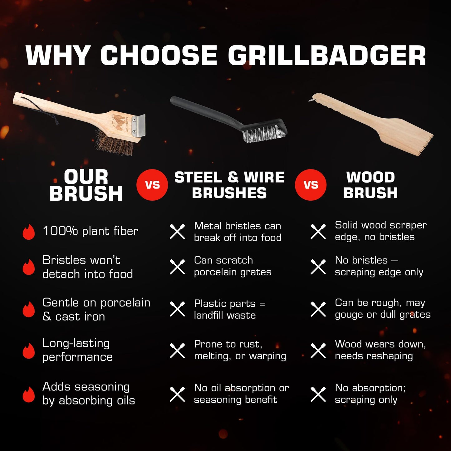 Grillbadger The Original Non Metal Grill Brush for Outdoor Grill | High Temp Heat Resistant BBQ Cleaning Brush | Long Lasting Wooden BBQ Cleaner with Scraper, Safe for Cast Iron Grates - Natural Wood