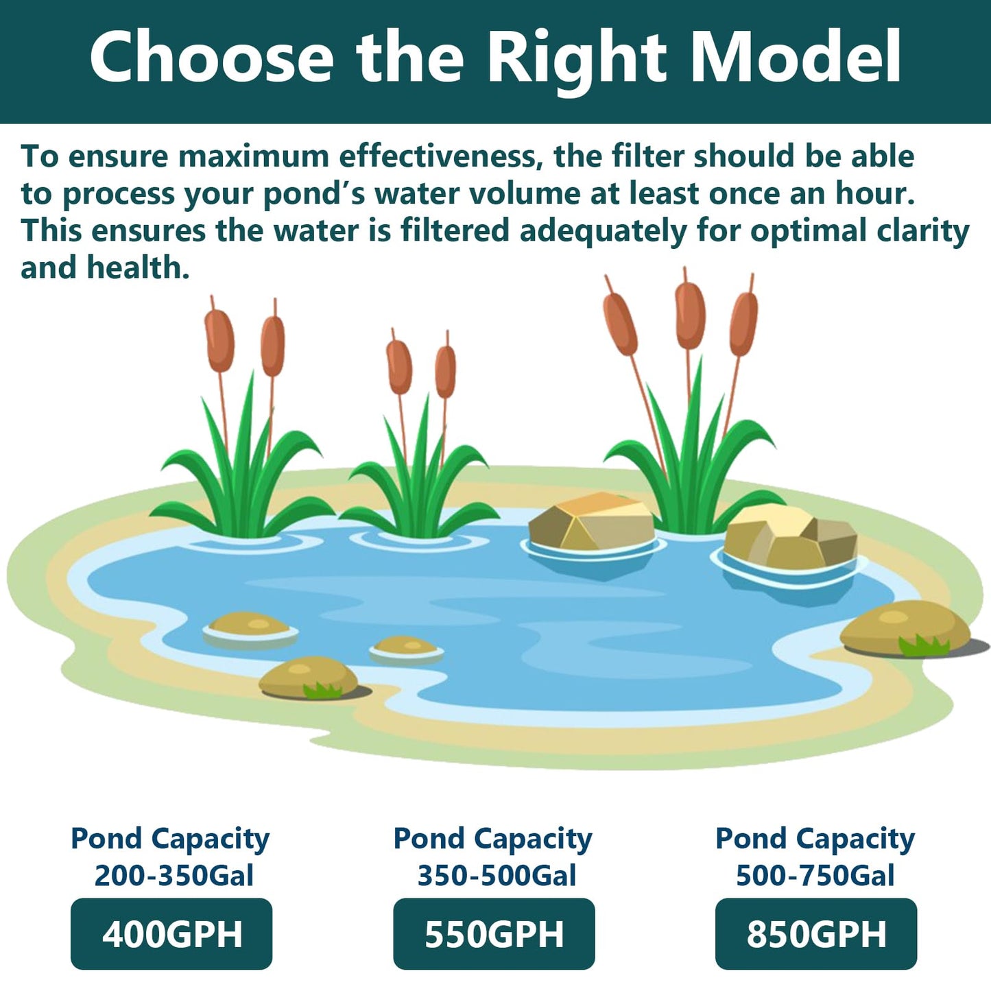 AquaMiracle Pond Filter with Pump Fountain Kits | 400GPH Pond Filter with Pond Pump & Fountain Kit | 3 Spray Patterns | Water Feature | Koi Pond Filters for Outdoor Ponds 200-350 Gal