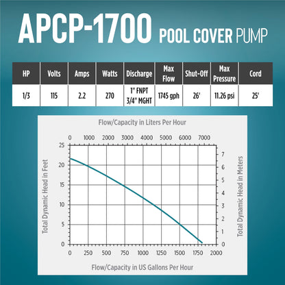 Little Giant APCP-1700 115-Volt, 1/3 HP, 1745 GPH, Automatic, Submersible, Swimming Pool Cover Pump with 25-Ft. Cord, Light Blue, 577301