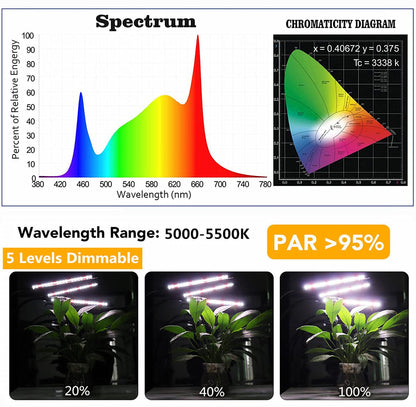 GHodec Grow Light with Stand, 60 LED 5500K Full Spectrum Floor Plant Light for Indoor Plants Growing,5 Dimmable Levels & Auto On/Off Timer,Tripod Stand Plant Lamp Height Adjustable