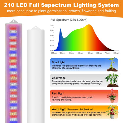 Eurbolan LED Grow Light Strip, 20W Full Spectrum Plant Lights With Red Blue White LEDs, 210 LEDs Grow Light Strips for Indoor Plants with 4/8/12/16H Auto Timer,3 Switch Modes, 5 Dimming Levels,2 Pack.