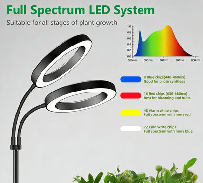 LIANPTRON Grow Lights for Indoor Plants, 2-Head Full Spectrum LED Plant Light with Stand, 67" Adjustable Height, 3/9/12H Timer, 10 Dimmable Levels & 3 Lighting Modes